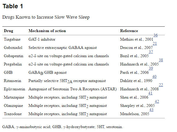 ambien and trazodone for sleep