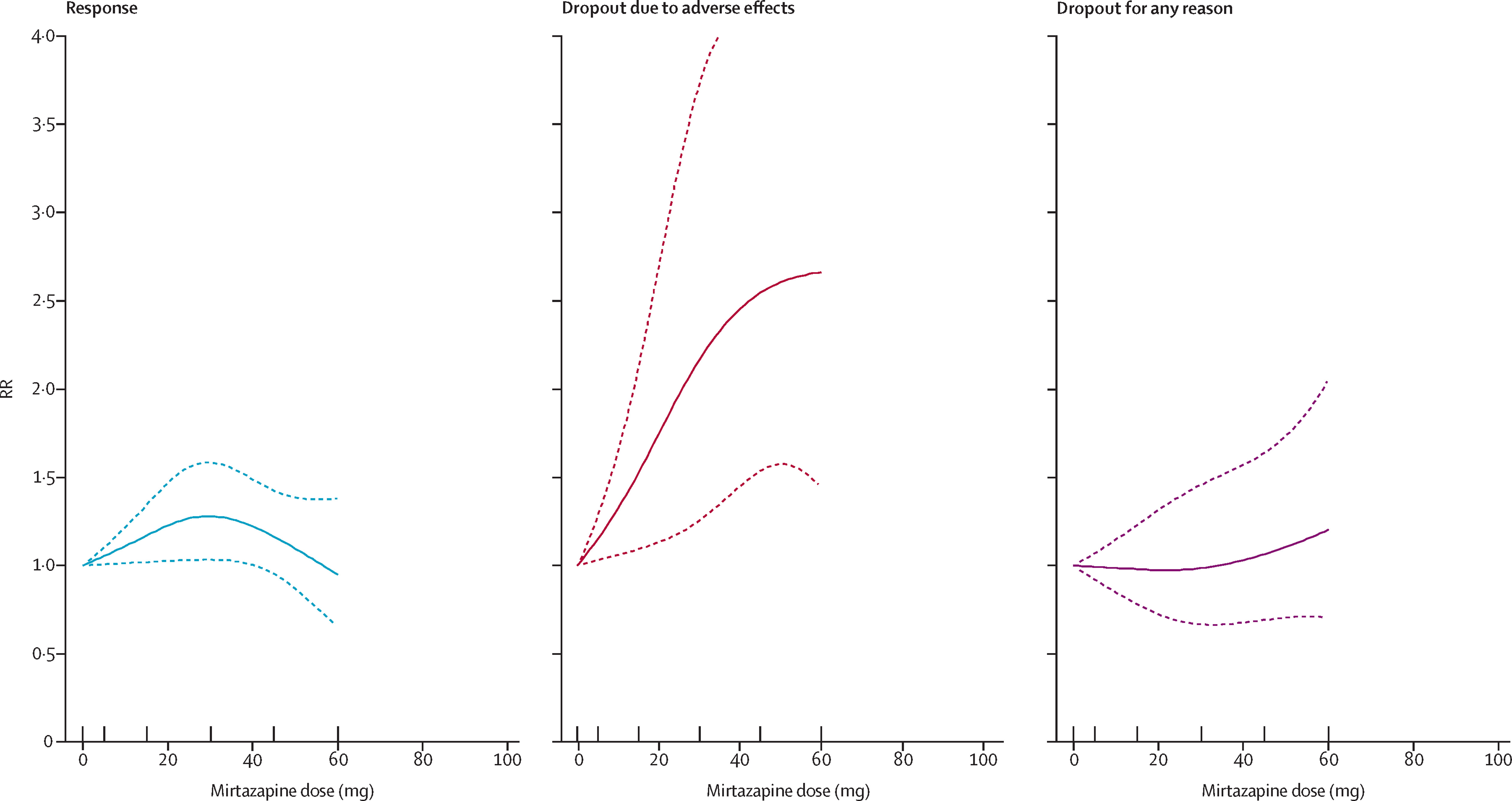 Antidepressant Selection Dosing Effectiveness And Side Effect ...