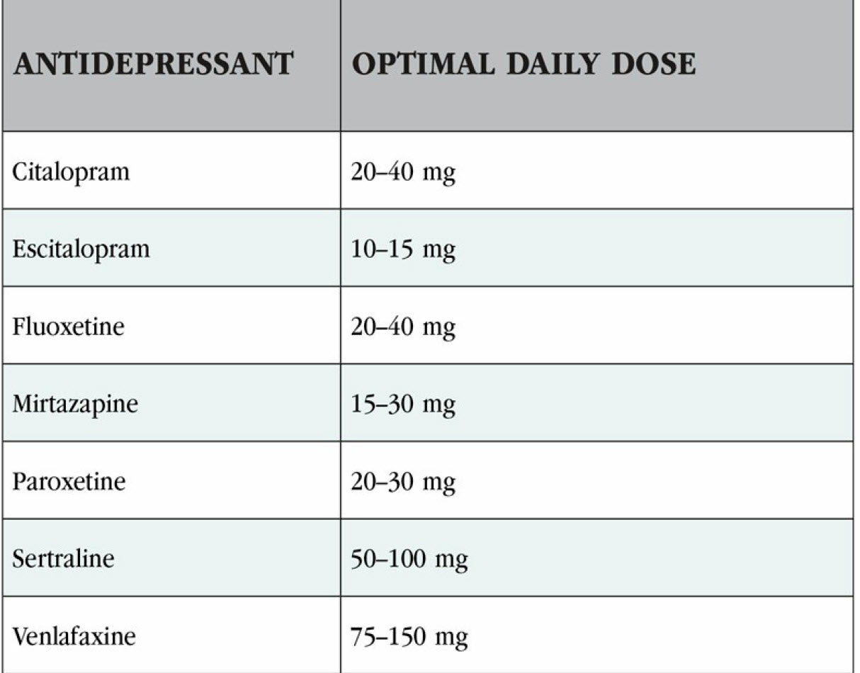 Antidepressant Selection Dosing Effectiveness And Side Effect ...