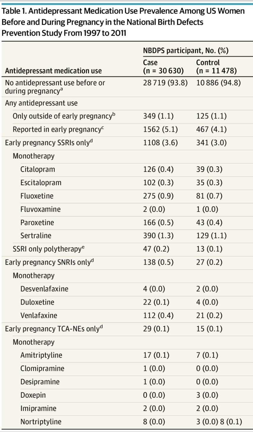 SSRI And Other Antidepressants And Pregnancy - 2020 - Gateway Psychiatric